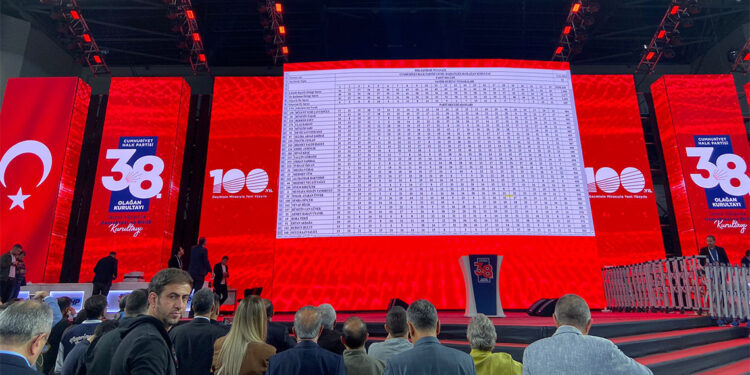 CHP'de Parti Meclisi ve YDK belirlendi