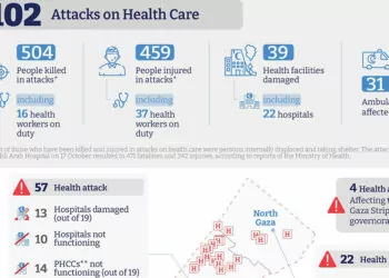 Gazze şeridi'nde sağlık kuruluşlarına 102 saldırı tespit edildi