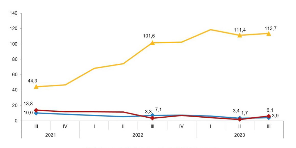Türkiye İstatistik Kurumu (TÜİK), yılın 3'üncü çeyreğine ilişkin iş gücü girdi endekslerini açıkladı.