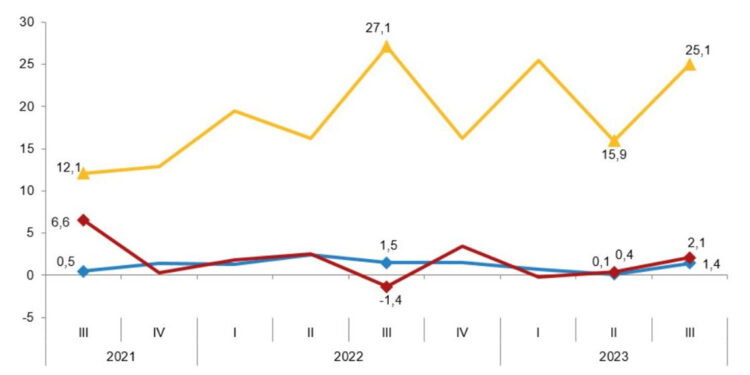 İş gücü girdi endeksleri açıklandı