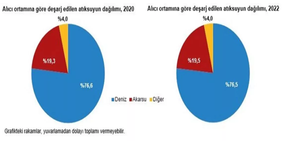 2022de kaynaklardan 192 milyar metrekup su cekildic - yerel haberler - haberton