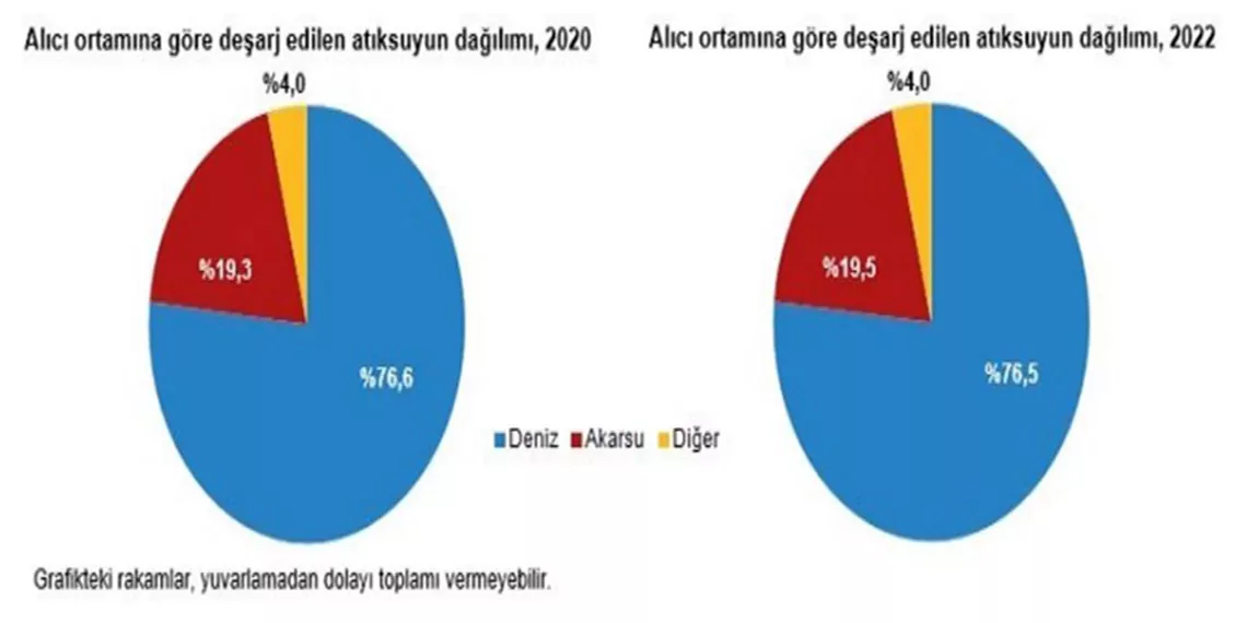 2022de kaynaklardan 192 milyar metrekup su cekildid - yerel haberler - haberton