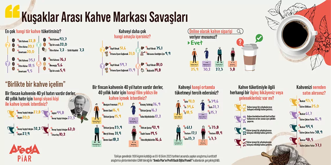 Kusaklarin ortak tercihi turk kahvesi - öne çıkan - haberton