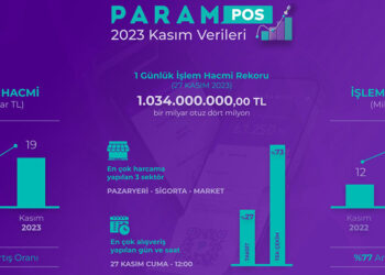 Param, kasım ayı verilerini açıkladı