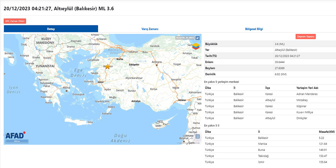 Balıkesir'de 3.6 büyüklüğünde deprem