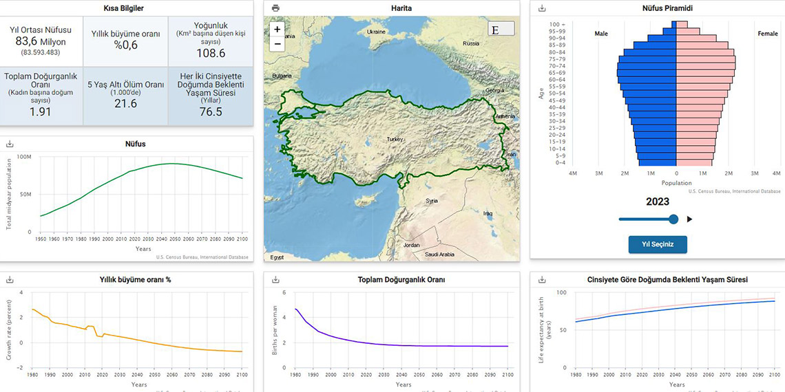 Dünya nüfusu 1 Ocak 2024'te 8 milyara ulaşacak