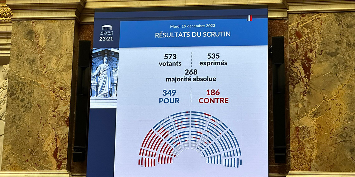 Fransa'da göçmenlik yasası, dün mecliste yapılan oylamada Cumhurbaşkanı Emmanuel Macron'un partisinin oylarıyla kabul edildi. Söz konusu yasa tasarısı 11 Aralık’ta yapılan oylamada reddedilmişti.