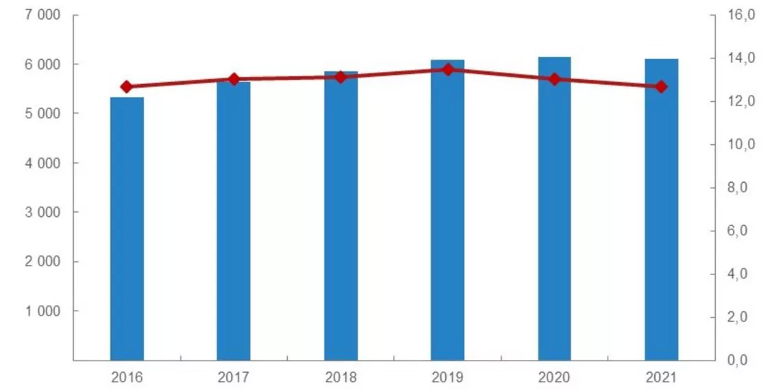 Yabancı kontrolündeki girişim sayısı 6 bin 111 oldu