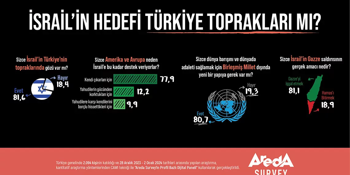 Dünya barışını sağlamak için yeni bir yapıya ihtiyaç var