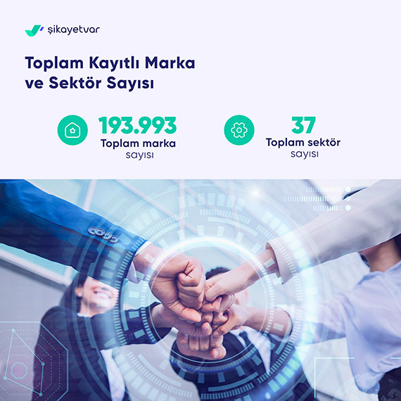 Çözüm platformu Şikayetvar, 2023 yılı verilerini açıkladı. Aylık ortalama 28 milyon ziyaretin gerçekleştiği platformda bir yıl içerisinde 520 bini aşkın şikayet çözüme kavuştu.