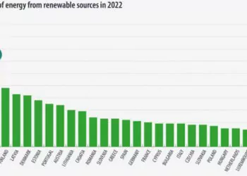 2022'de tüketilen enerjinin yüzde 23'ü yenilenebilir enerji