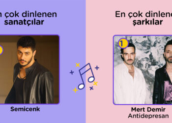 fizy 2023'ün En'lerini açıkladı