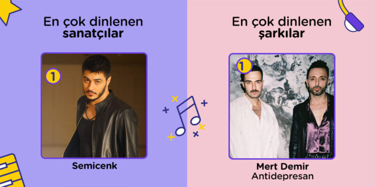 fizy 2023'ün En'lerini açıkladı