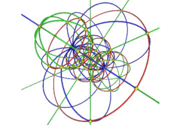 Dante ilahi komedya ve üç manifoldlar