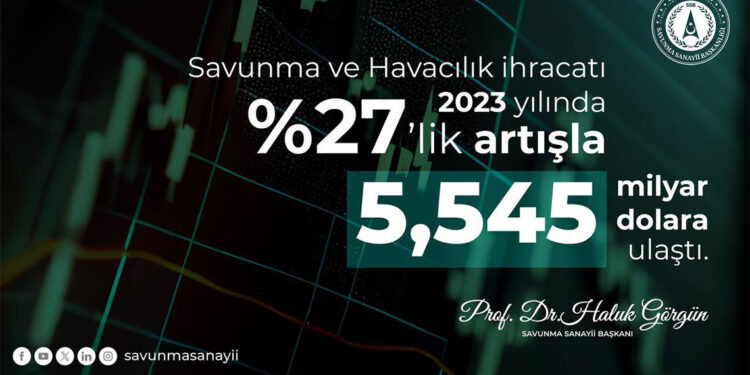 Savunma ve havacılık sanayii ihracatı yeni bir rekora imza attı