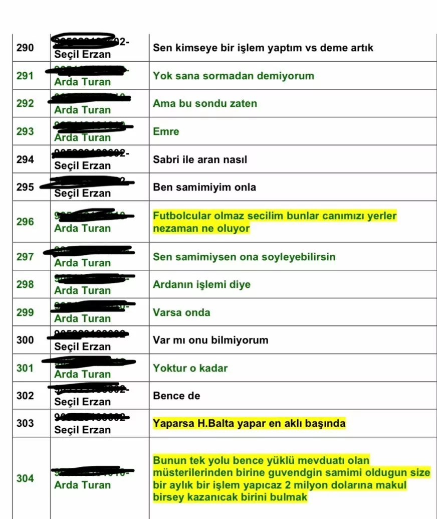 Secil erzan039in telefonu acildi arda turan ve fulya terim ile mesajlari ortaya cikti 3643 dhaphoto2 - öne çıkan - haberton