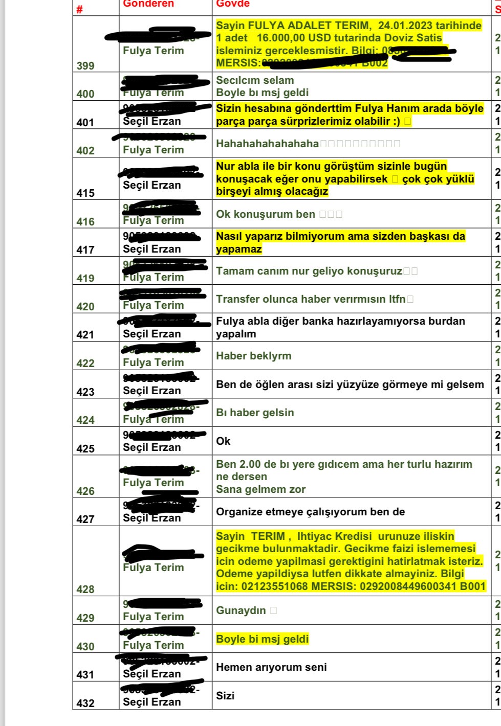 Seçil Erzan'ın Arda Turan ve Fulya Terim ile mesajları ortaya çıktı