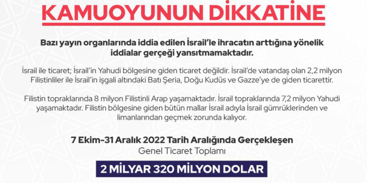 İsrail'le ihracatın arttığına yönelik iddialar gerçeği yansıtmıyor