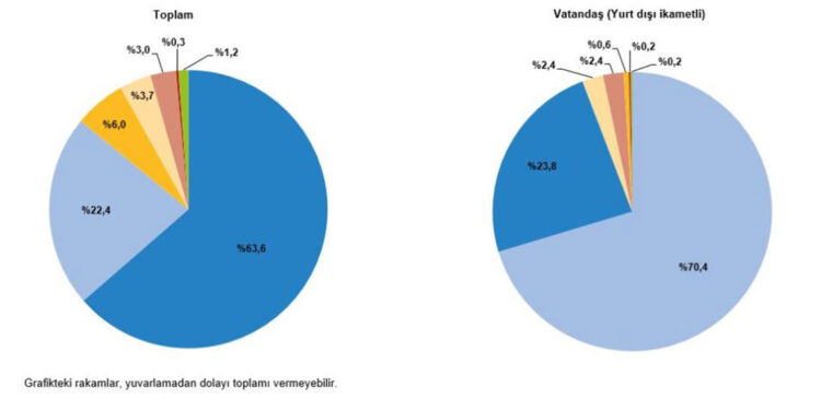 Turizm geliri 2023'ün Ekim-Aralık döneminde yüzde 6,8 arttı