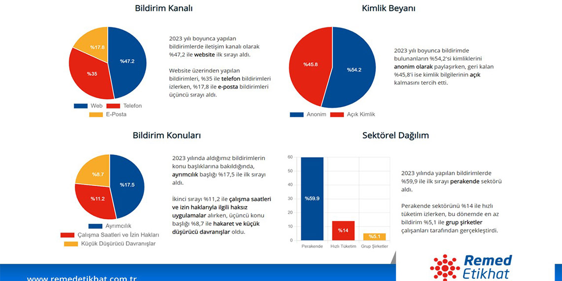 2023 Kurumsal Etik Trendleri Raporu yayınlandı