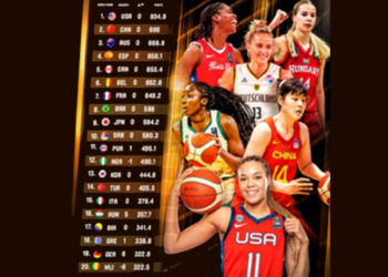 Kadın Basketbol Takımı Dünya Sıralaması'ndaki yerini korudu