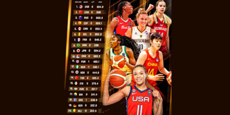 Kadın Basketbol Takımı Dünya Sıralaması'ndaki yerini korudu