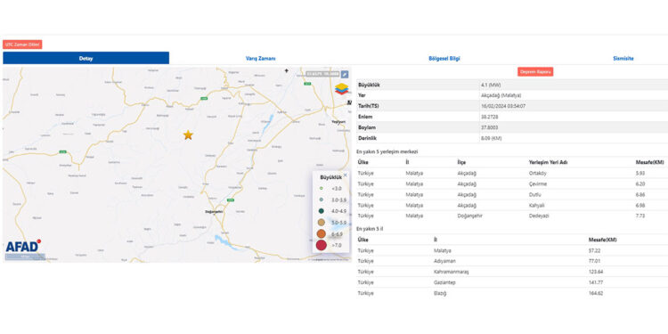 Malatya'da 4.1 büyüklüğünde deprem