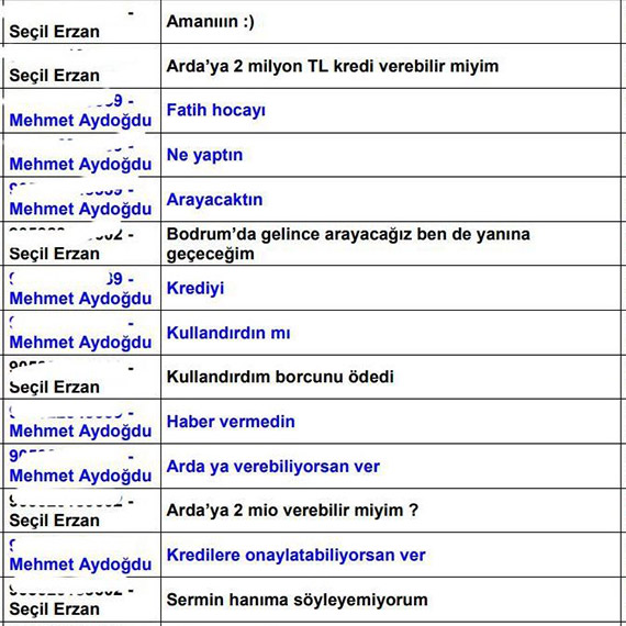 Seçil Erzan'ın telefonuna ait bilirkişi raporundan yeni detaylar