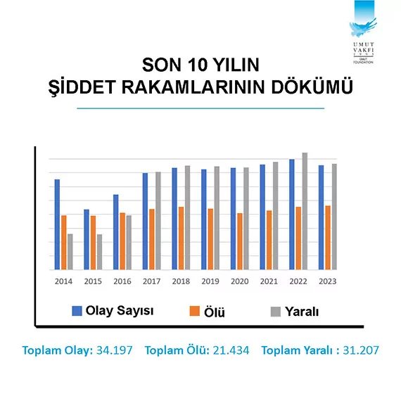 Turkiyenin silahli siddet haritasi aciklandi istanbul ilk erzincan son sirada yer aldi 6279 dhaphoto2 - öne çıkan - haberton