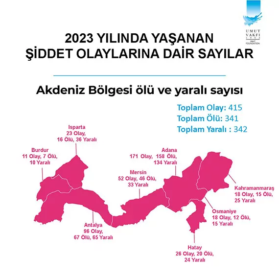 Turkiyenin silahli siddet haritasi aciklandi istanbul ilk erzincan son sirada yer aldi 6279 dhaphoto5 - öne çıkan - haberton