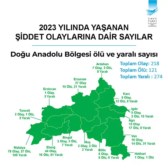 Turkiyenin silahli siddet haritasi aciklandi istanbul ilk erzincan son sirada yer aldi 6279 dhaphoto6 - öne çıkan - haberton