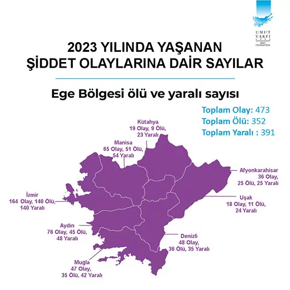 Turkiyenin silahli siddet haritasi aciklandi istanbul ilk erzincan son sirada yer aldi 6279 dhaphoto7 - öne çıkan - haberton