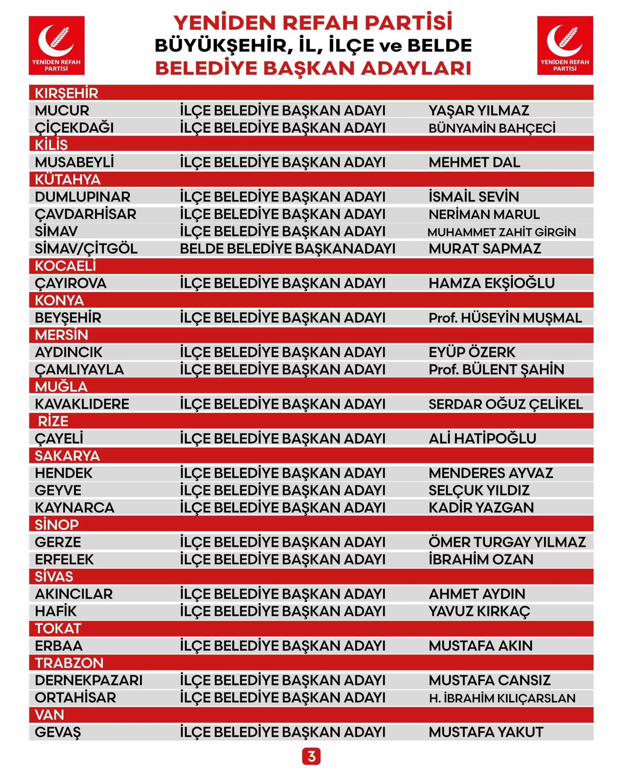 Yeniden refah partisi 2si buyuksehir 80 belediye baskan adayini daha acikladi 5054 dhaphoto3 1 scaled - politika - haberton