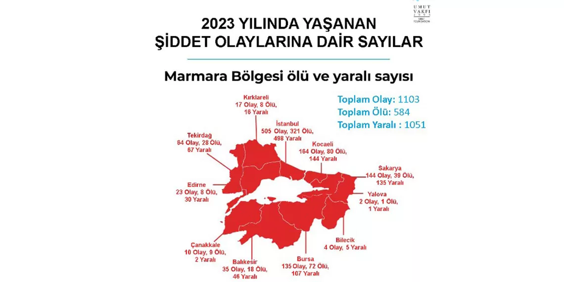 2023 silahli siddet haritasi yayimlandi 21116 2 - öne çıkan - haberton