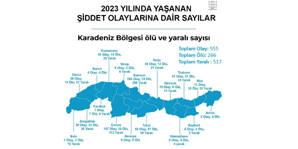 2023 silahli siddet haritasi yayimlandi 21116 4 - öne çıkan - haberton