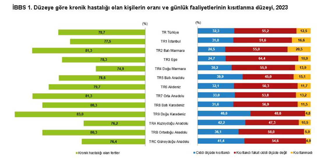 65 yaş ve üstünün yarısı akıllı telefon kullanıyor