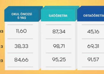 Kız çocuklarımızın eğitime erişimi daima önceliğimiz oldu