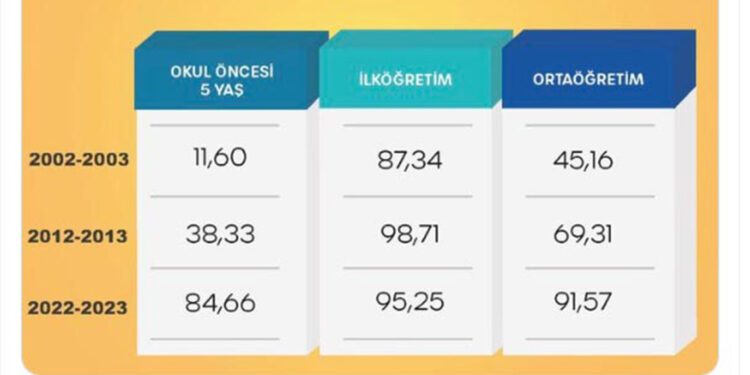 Kız çocuklarımızın eğitime erişimi daima önceliğimiz oldu