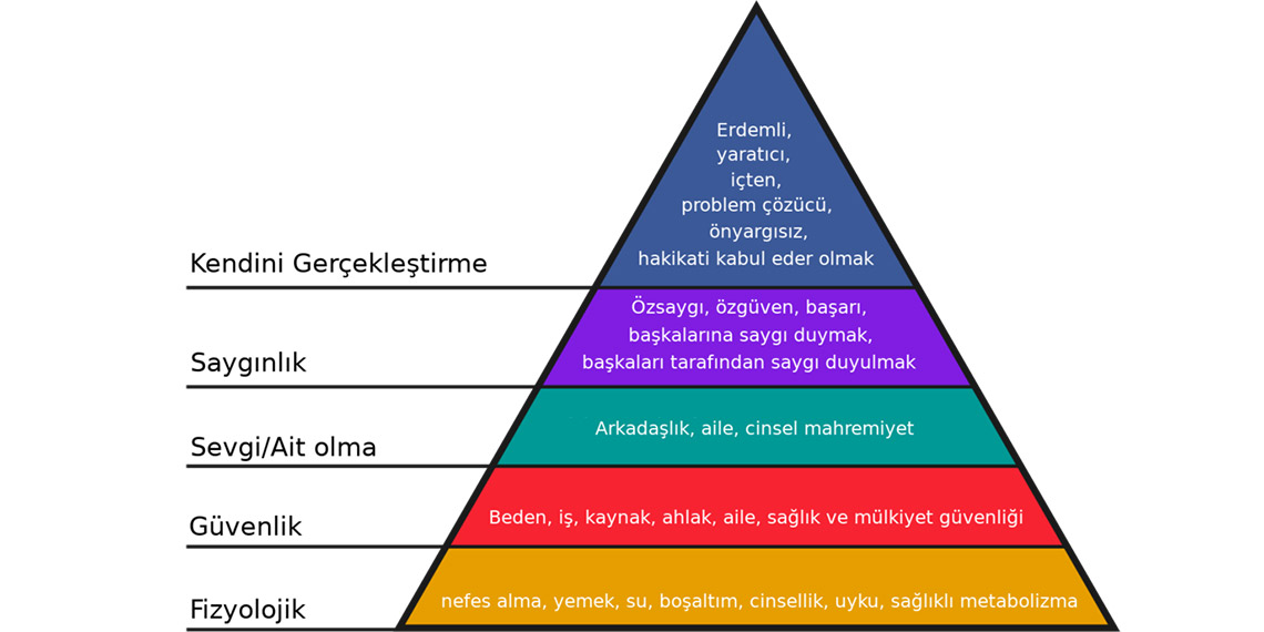 Yaşamak için yaşatmak mı gerekir?