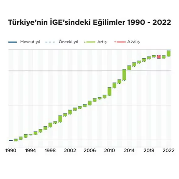 Turkiye insani gelismede 193 ulke arasi 26404 - öne çıkan - haberton