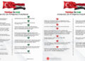 Türkiye ile irak arasında 26 iş birliği anlaşması