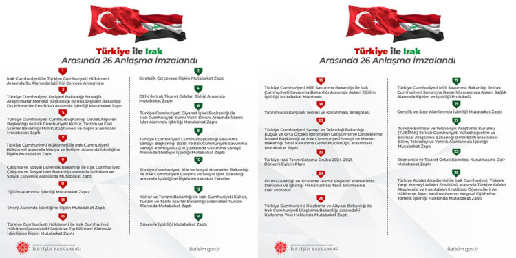 Türkiye ile Irak arasında 26 iş birliği anlaşması