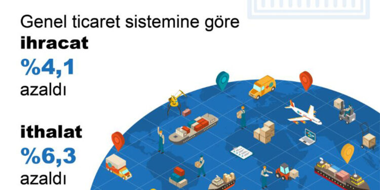 Mart ayında ihracat ve ithalat azaldı