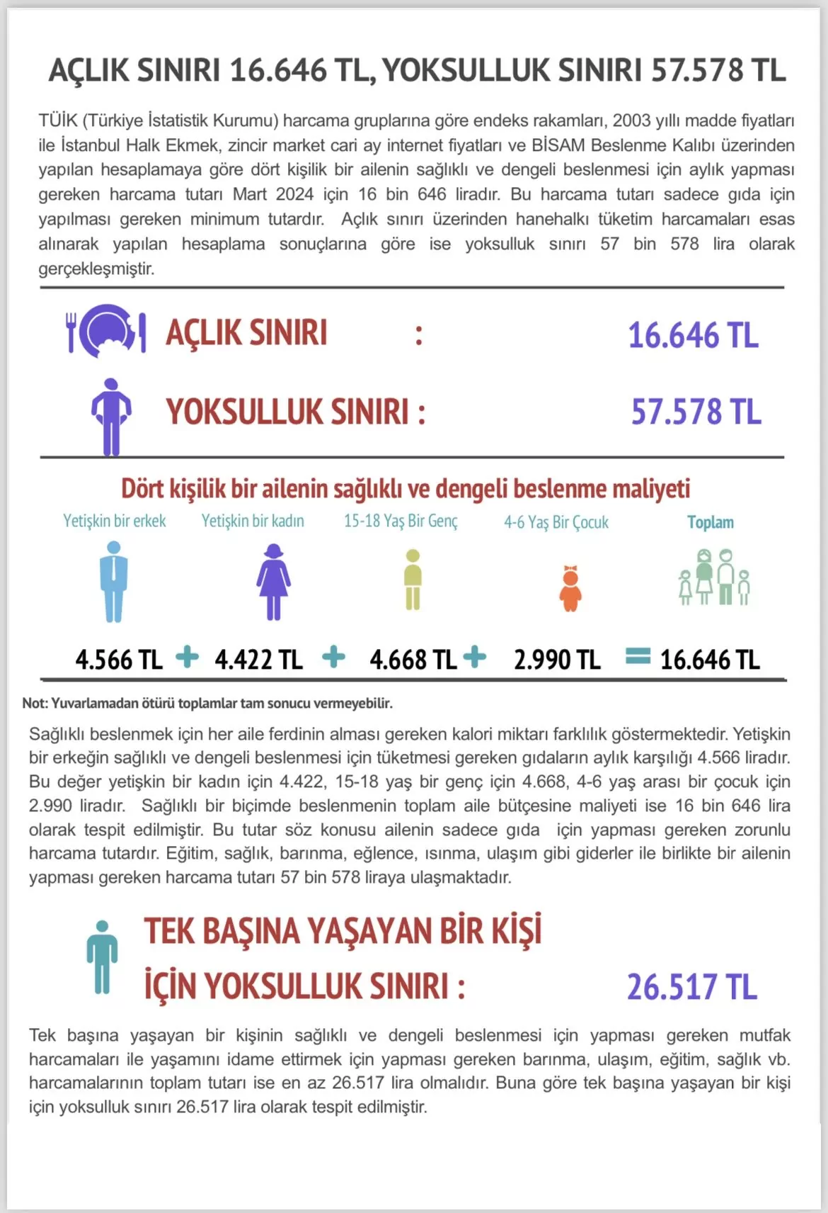 Aclik - öne çıkan - haberton