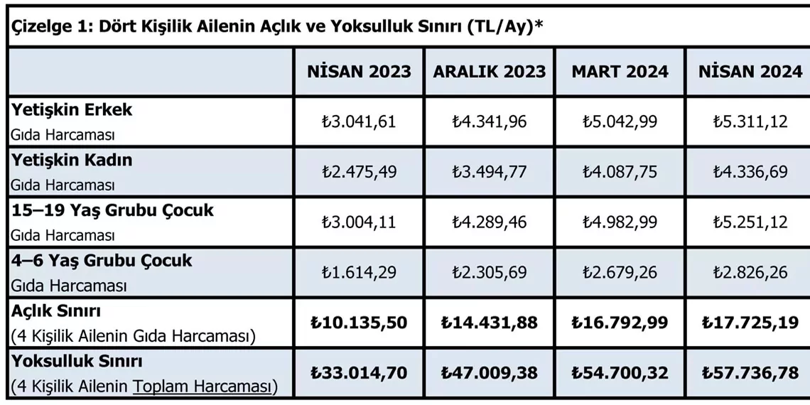 Aclikk - öne çıkan - haberton