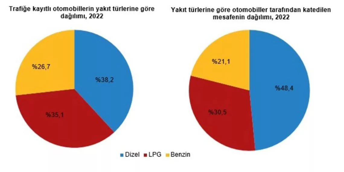 Bu görselin alt özniteliği boş. Dosya adı: tuik-2022de-motorlu-kara-tasitlari-343_36384-1. Jpg