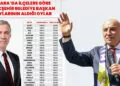 Ankara büyükşehir belediye başkan adaylarının ilçelerden aldığı oy oranları netleşti