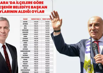 Ankara büyükşehir belediye başkan adaylarının ilçelerden aldığı oy oranları netleşti