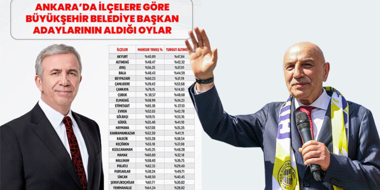 Ankara Büyükşehir Belediye Başkan adaylarının ilçelerden aldığı oy oranları netleşti