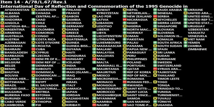 11 Temmuz Srebrenitsa'daki Soykırımı Anma Günü olarak kabul edildi